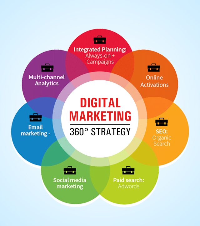 360 Digital Marketing
